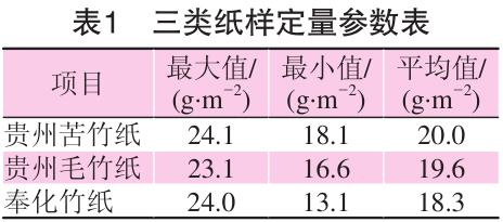 毛竹紙、苦竹紙、棠云紙定量參數(shù)表