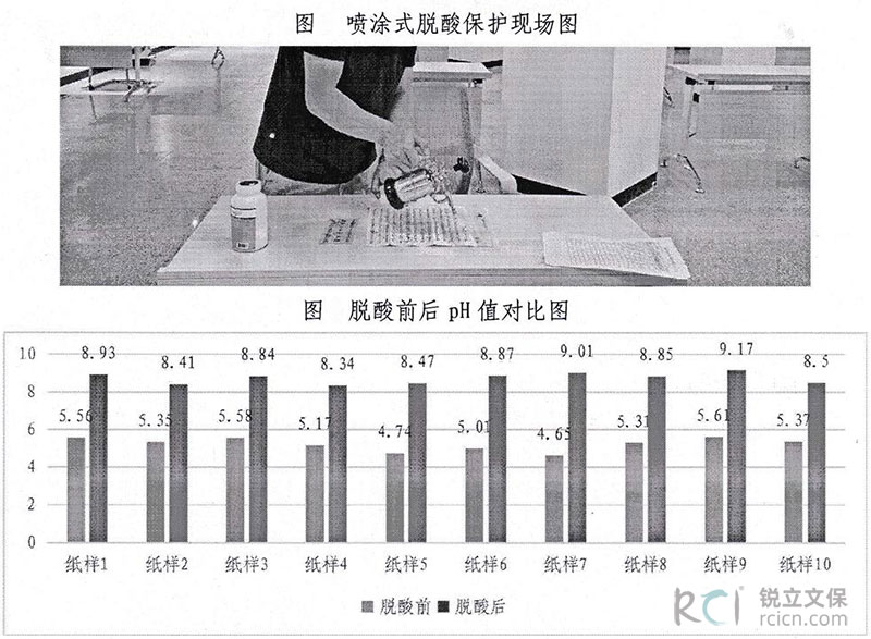 汕頭市檔案館館藏紙質(zhì)檔案脫酸前后檔案pH值對(duì)比